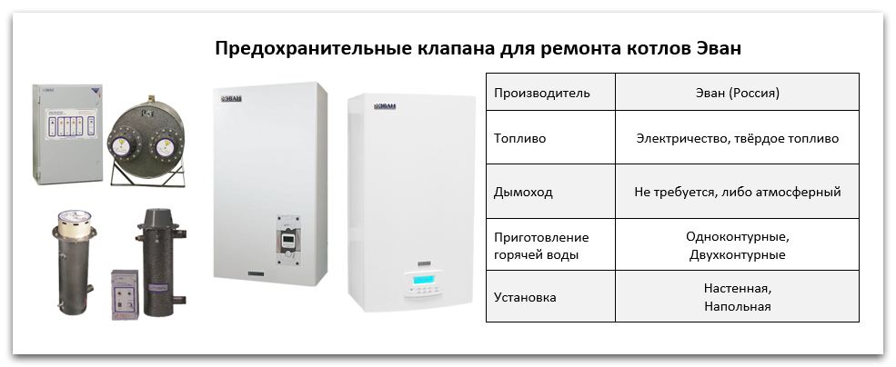 Купить клапан для котла Эван в Липецке