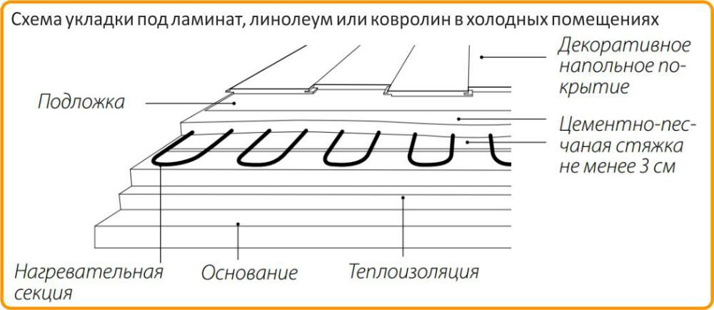Схема укладки под ламинат ProfiRoll 400 ProfiRoll 400 в Липецке