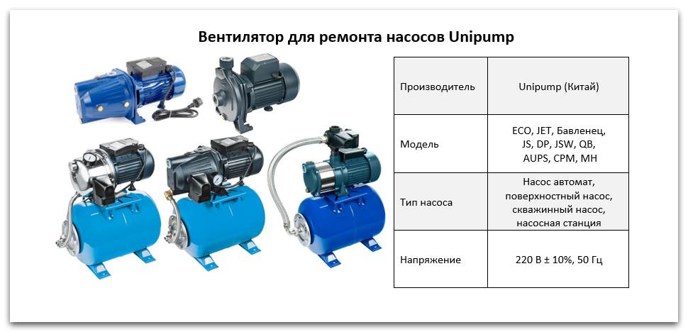 Купить вентилятор двигателя Unipump в Липецке