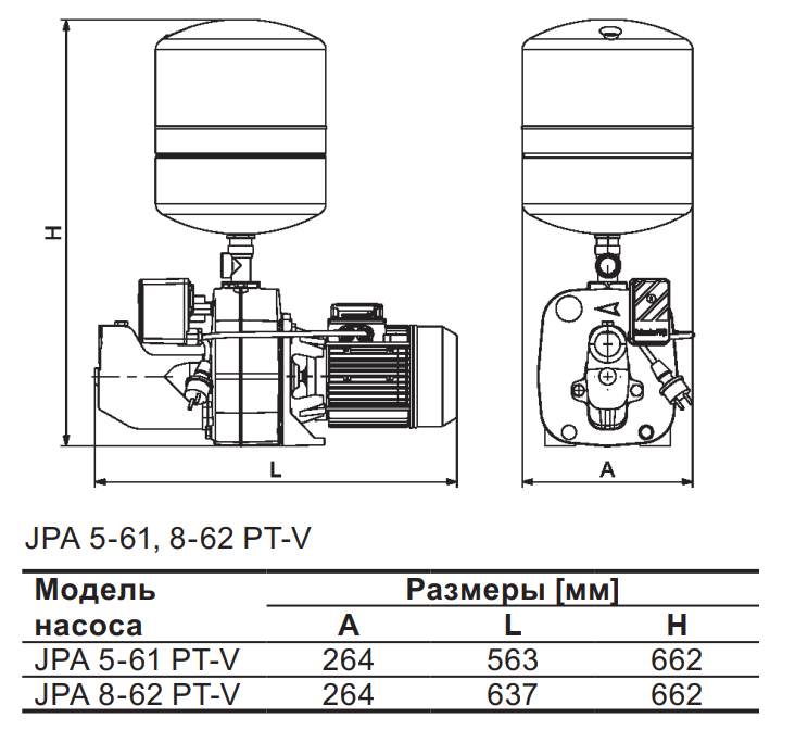 Grundfos JPA PT: габариты насос Grundfos JPA PT по низкой цене в Липецке