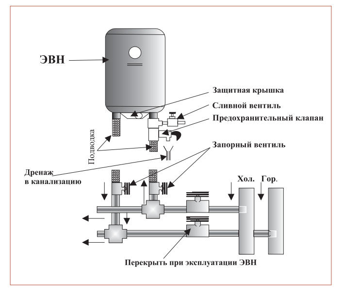 водонагреватель Garanterm ER 100 V цена