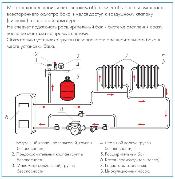 расширительный бак 100 л Джилекс инструкция