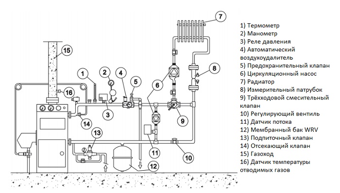 бак мембранный для отопления Wester WRV12 по низкой цене в Липецке