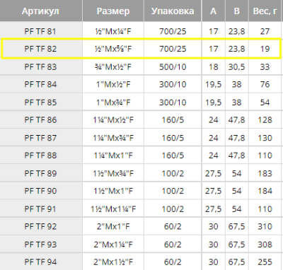 Переходник 3/8